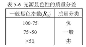 CIE光源顯色指數(shù)的計(jì)算方法6