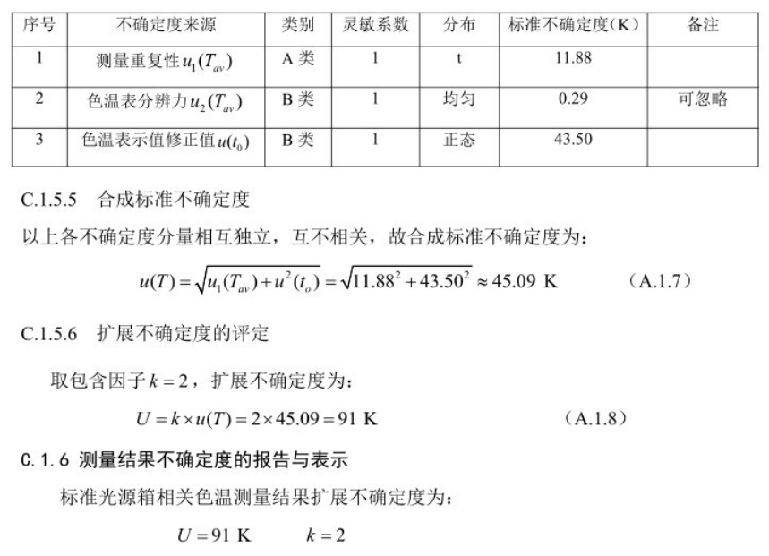 標(biāo)準(zhǔn)光源箱相關(guān)色溫測量不確定度的評定5