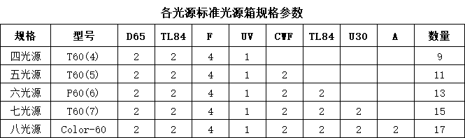 紡織標準光源箱光源